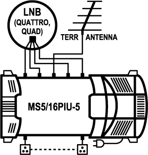 EMP-Centauri 5-16 Anschluss Beispiel Multischalter