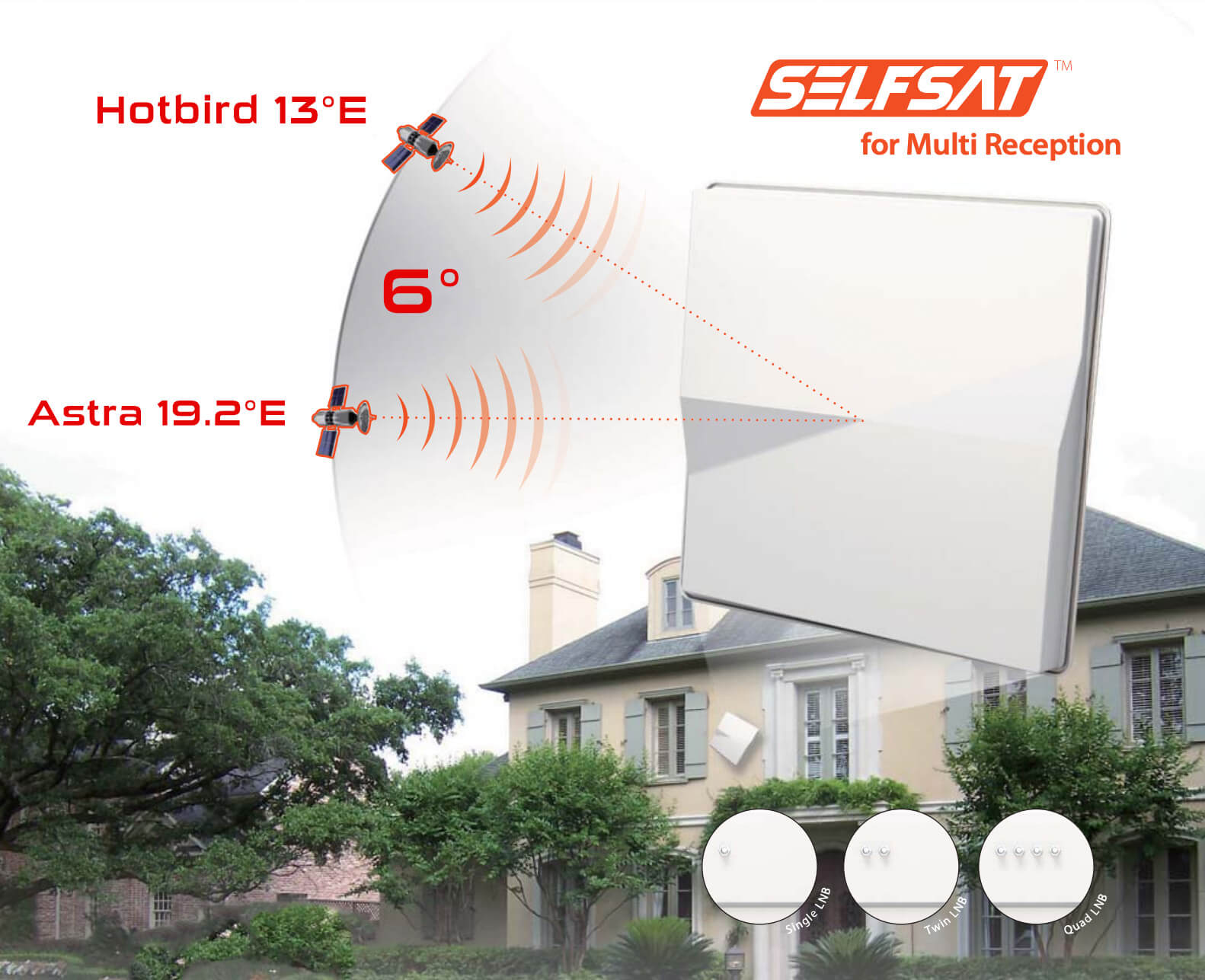 Selfsat-H50m1-Single-astra-hotbird-flachantenne