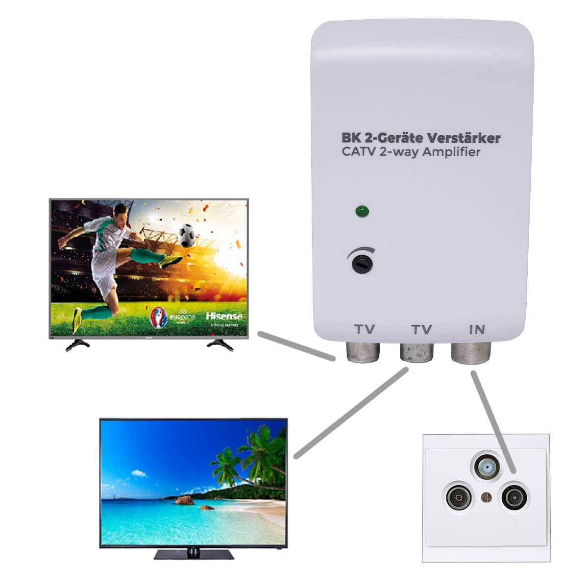 2 Geräte Signalverstärker für Kabelfernsehen 