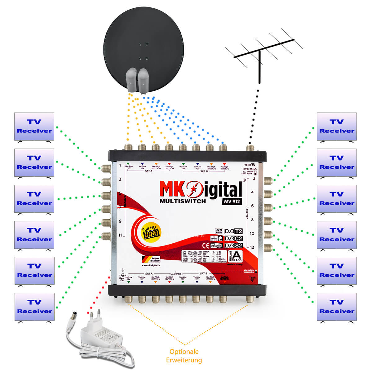 MK-Digital-Multischalter 9-12-installation-beispiel