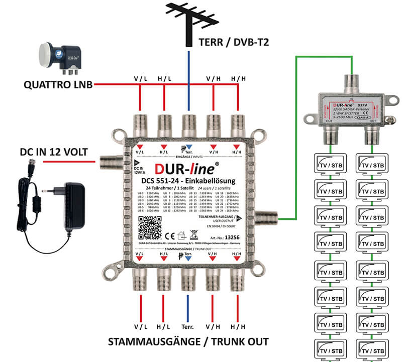 Dur-Line DCS 551-24 anschluss installation beispiel