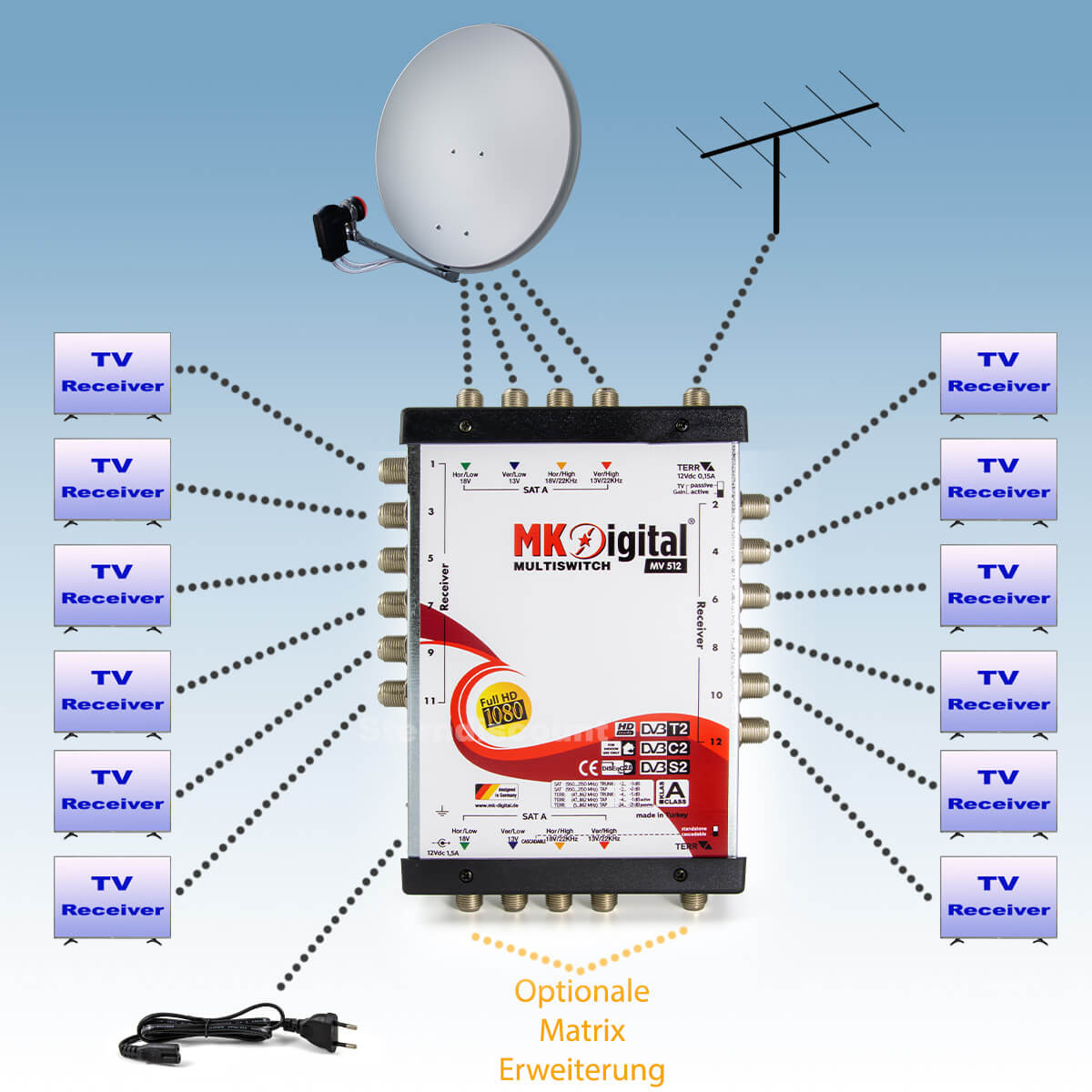 MK-Digital-Multischalter-5-12-anschliessen-beispiel