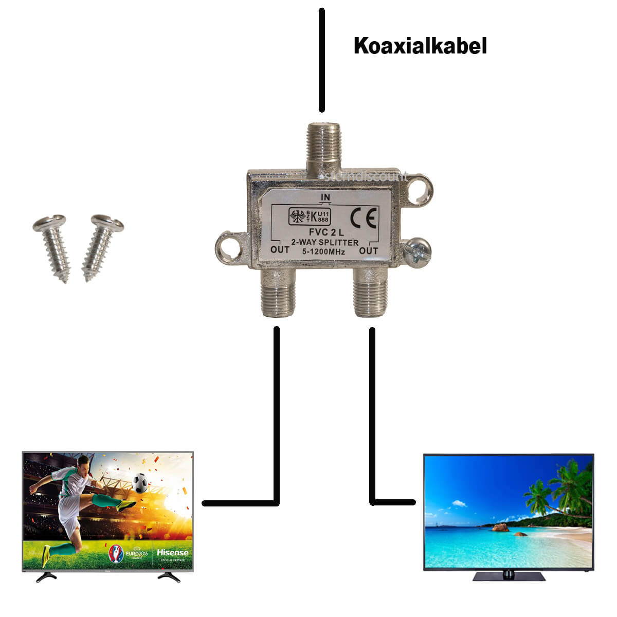 2-fach TV Verteiler Set Kabel Koax Adapter Splitter BK Kabel-TV DVB-C HD Digital 