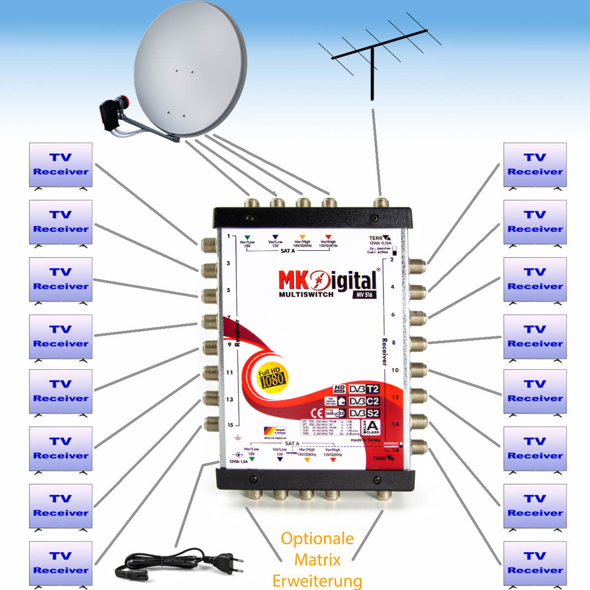 MK-Digital-Multischalter-5-16-anschliessen-Beispiel
